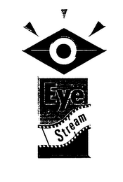 eye stream