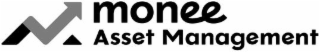 monee asset management