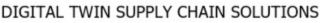 digital twin supply chain solutions
