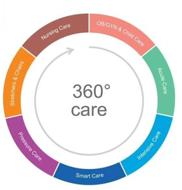 360° care
