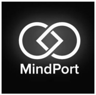 mindport