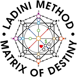 ladini method matrix of destiny