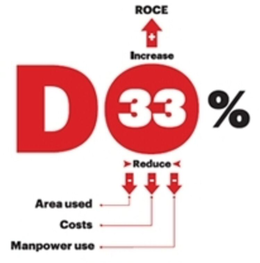 do33% increase roce reduce area used costsmanpower use
