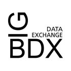 big data exchange bdx