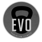 evo. evolution fitness