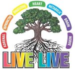 live live adrenal reproductive digestive heart metabolic brain nerve