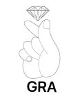 gra