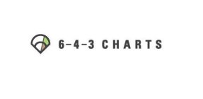 6 - 4 - 3 charts