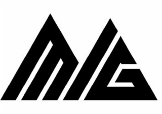 mig