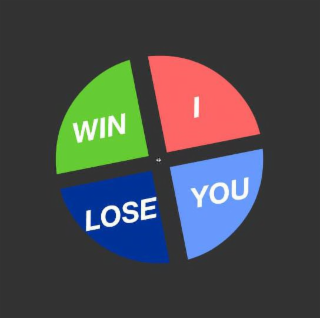 win i lose you