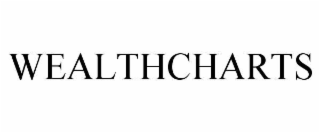 wealthcharts