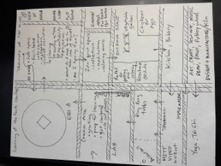 learning of the tacts center exh a training of the mind reentry safe space facilitator intervention motivation conflict resolution clearing owning actions accountability projection what do i need to do? to take care of myself? am i having fun? view of nat