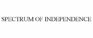 spectrum of independence