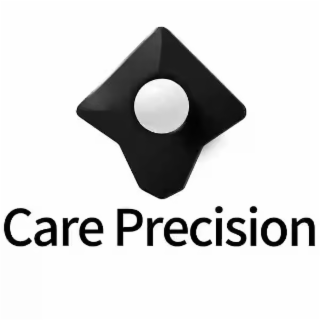 care precision