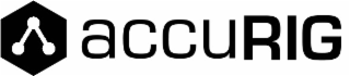 accurig