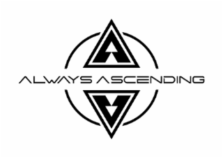 always ascending