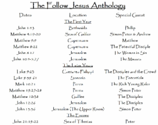 dates john 1:43 matthew 4:19-20 matthew 9:9 matthew 8:22 john 8:12 john 10:4-5,27 luke 9:23 luke 9:59-61 mark 10:21 matthew 19:27-28 matthew 10:38 john 12:26 john 13:36 john 21:19-22 the follow jesus anthology the first year sea of galilee jerusalem the l