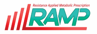 resistance applied metabolic prescription