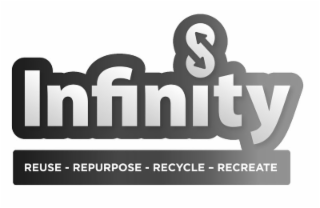 infinity reuse - repurpose - recycle - recreate