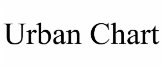 urban chart