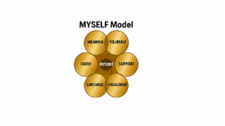 the mark consists of six interlocking gold metallic circles arranged in a floral pattern surrounding a central circle containing the word “patient.” each surrounding circle contains one of the following words in bold black capital letters: “meaning,” “you