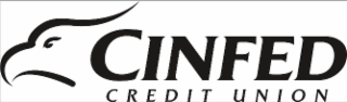 cinfed credit union