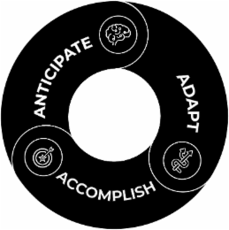 anticipate adapt accomplish