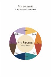 my serenata mood wheel spark ignite fire flow shade root soul veil / rise punctuation appearing in the mark: forward slash (/) between “veil” and “rise.”
