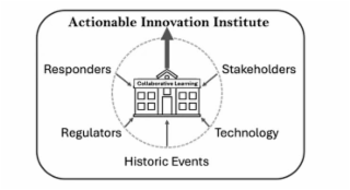 actionable innovation institute responders stakeholders regulators technology historic events collaborative learning