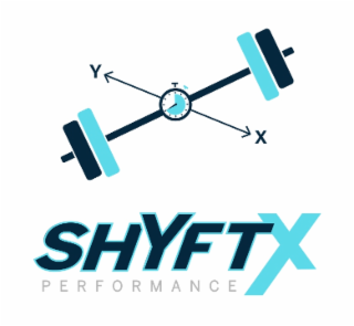shyftx performance