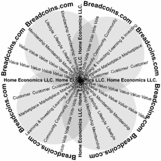breadcoins.com home economics llc