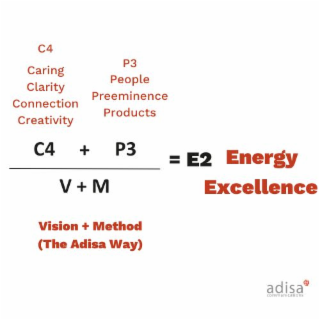 c4 caring clarity connection creativity v + m vision + method (the adisa way) p3 people preeminence products = e2 energy excellence adisa communications