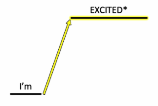 i'm excited*