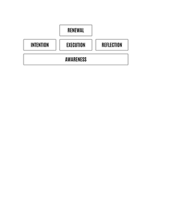 renewal intention execution reflection awareness