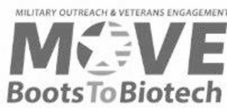 military outreach & veterans engagement move boots to biotech