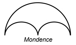 mondence
