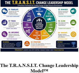 the t.r.a.n.s.i.t. change leadership model