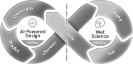 generate predict vscreen ai ai-powered design virtual validate make test wet science physical