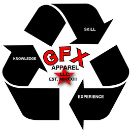 the mark is a recycling symbol in black and in the center of the drawing the words say, "gfx apparel llc. est. mmxxiii", with a red star in the background of the words.