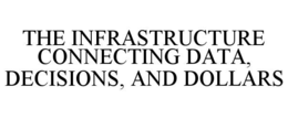 the infrastructure connecting data, decisions, and dollars