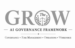 the grow ai governance framework governance · risk management · operations · workforce