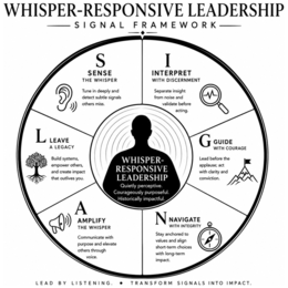 whisper-responsive leadership signal framework s sense the whisper tune in deeply and detect subtle signals others miss. i interpret with discernment separate insight from noise and validate before acting. g guide with courage lead before the applause; ac